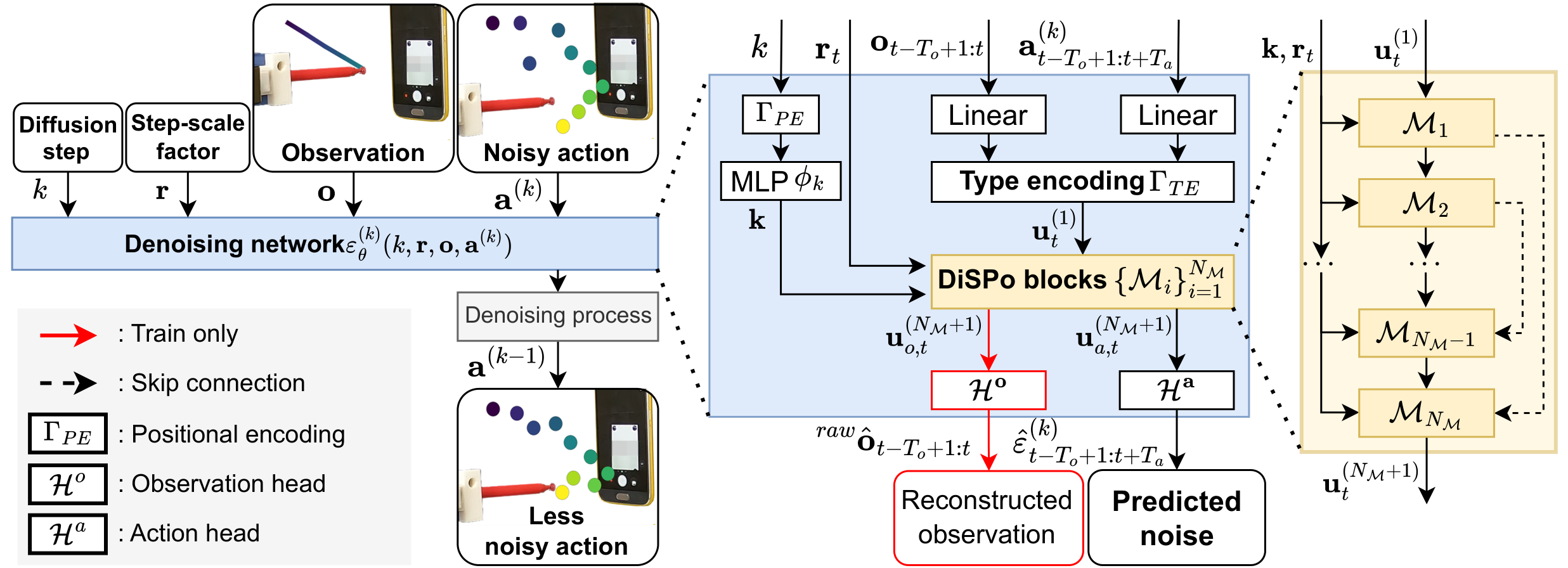 dispo overall architecture visualization
