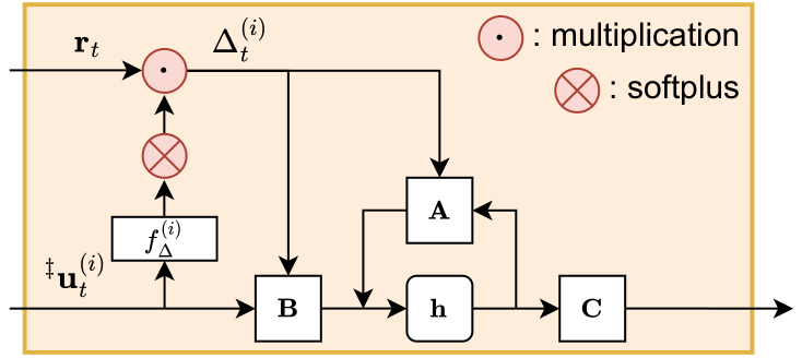 step-scaled SSSM visualization